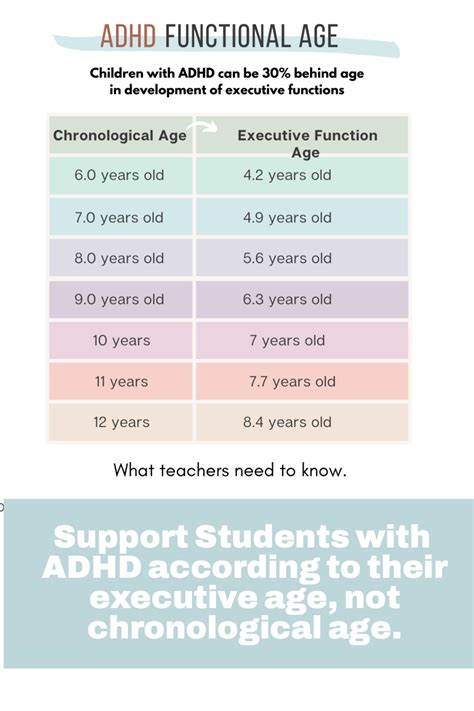 What is the 30% rule with ADHD?